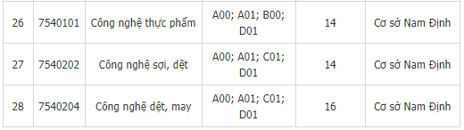 Điểm chuẩn Đại học Kinh tế Kỹ thuật - Công nghiệp những năm gần nhất của và chỉ tiêu năm 2019 - Ảnh 4. Điểm chuẩn Đại học Kinh tế Kỹ thuật - Công nghiệp những năm gần nhất của và chỉ tiêu năm 2019 - Ảnh 4.