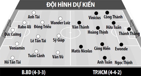 Bình Dương vs TP HCM: Rượt đuổi nghẹt thở, đại tiệc 5 bàn thắng - Ảnh 1.
