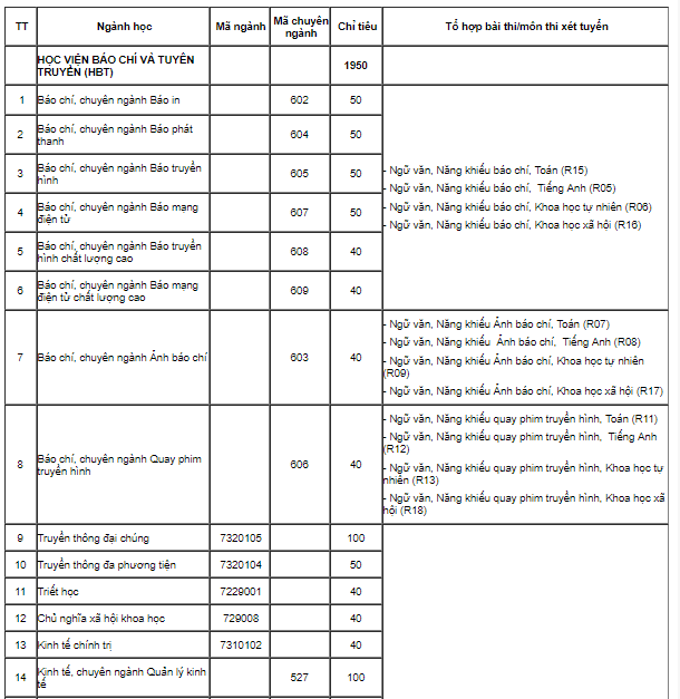Mã ngành, mã trường Học viện Báo chí và Tuyên truyền 2019 - Ảnh 2. Mã ngành, mã trường Học viện Báo chí và Tuyên truyền 2019 - Ảnh 2.