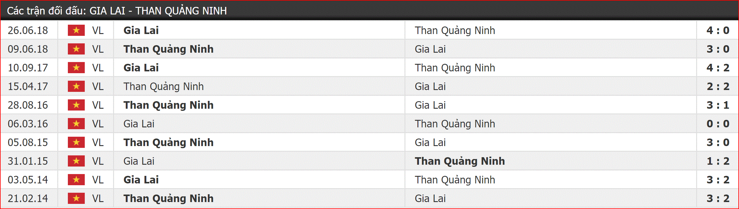Nhận định HAGL vs Than Quảng Ninh (17h00, 13/4) vòng 5 V-League: Dấu hỏi phong độ - Ảnh 2.