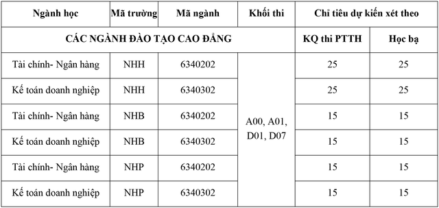 Mã trường Học viện Ngân hàng năm 2019 - Ảnh 3. Mã trường Học viện Ngân hàng năm 2019 - Ảnh 3.