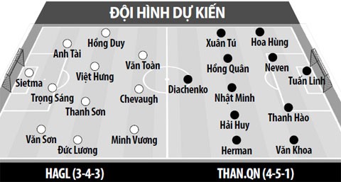 Nhận định HAGL vs Than Quảng Ninh (17h00, 13/4) vòng 5 V-League: Dấu hỏi phong độ - Ảnh 3.