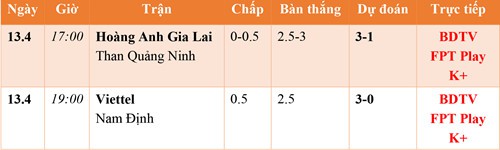 Lịch thi đấu, lịch phát sóng, dự đoán kết quả V League hôm nay 13/4: Những người khốn khổ - Ảnh 1.