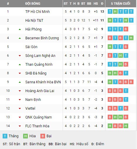 Lịch thi đấu, lịch phát sóng, dự đoán kết quả V League hôm nay 13/4: Những người khốn khổ - Ảnh 2.