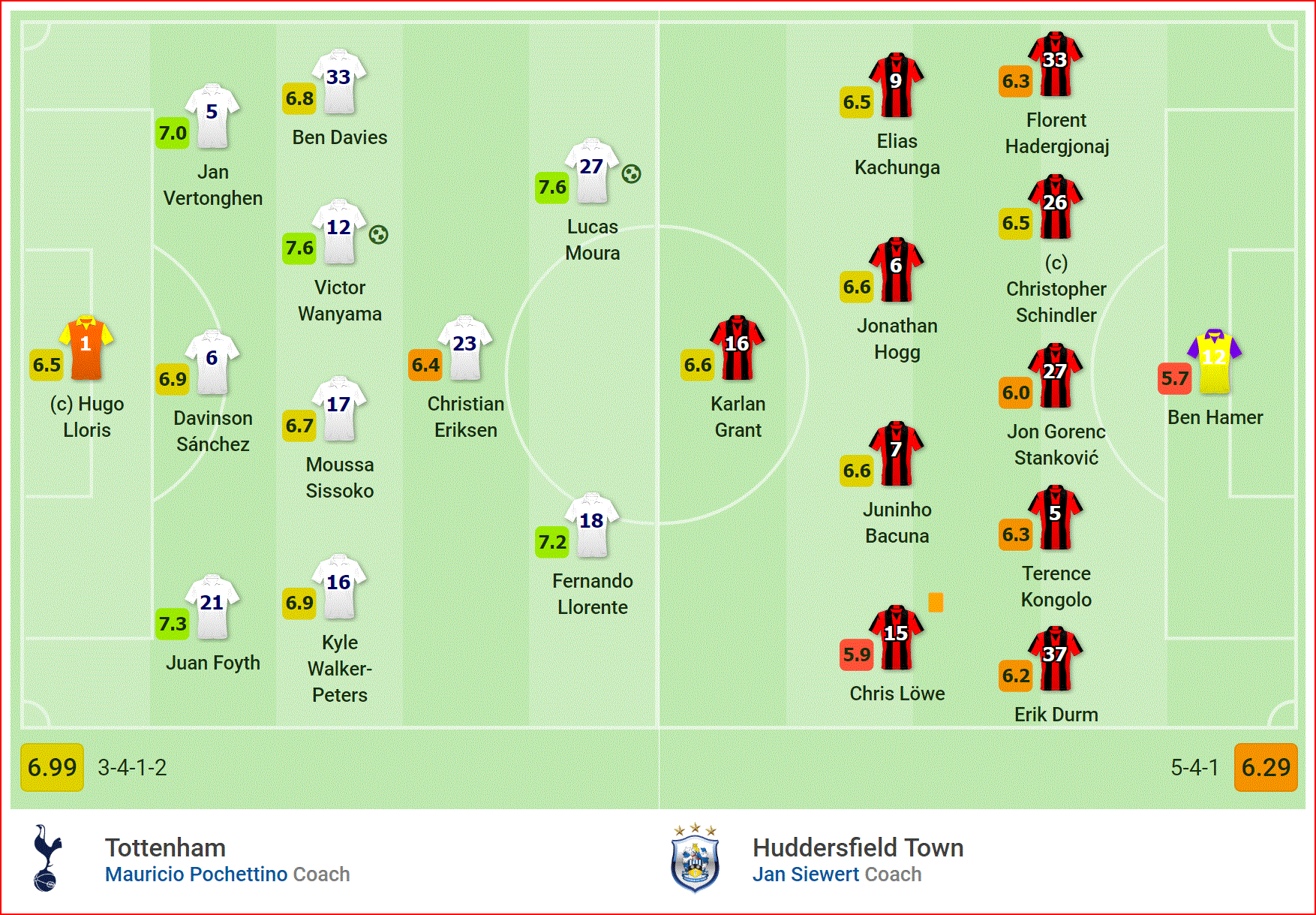 Sao Brazil lập hattrick, Tottenham thắng tưng bừng Huddersfield, mừng chiến thắng thứ 2 trên SVĐ mới - Ảnh 3.
