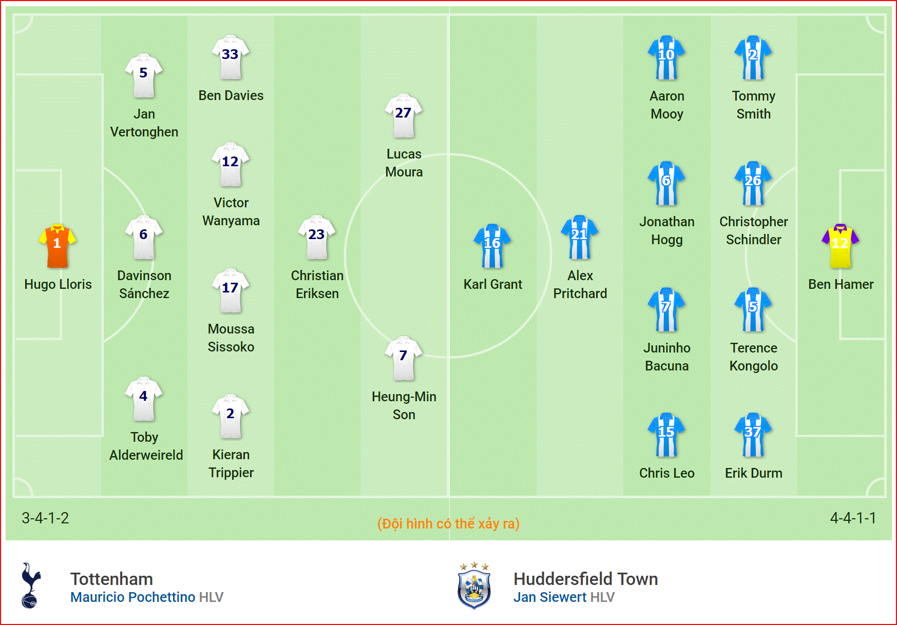 Nhận định Tottenham vs Huddersfield (18h30, 13/4) vòng 34 Ngoại hạng Anh: Chiến thắng tiếp theo - Ảnh 4. Nhận định Tottenham vs Huddersfield (18h30, 13/4) vòng 34 Ngoại hạng Anh: Chiến thắng tiếp theo - Ảnh 4.
