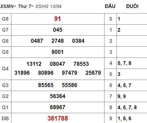 (XSHG 13/4) Kết quả xổ số Hậu Giang hôm nay thứ 7 13/4/2019 - Ảnh 1. (XSHG 13/4) Kết quả xổ số Hậu Giang hôm nay thứ 7 13/4/2019 - Ảnh 1.