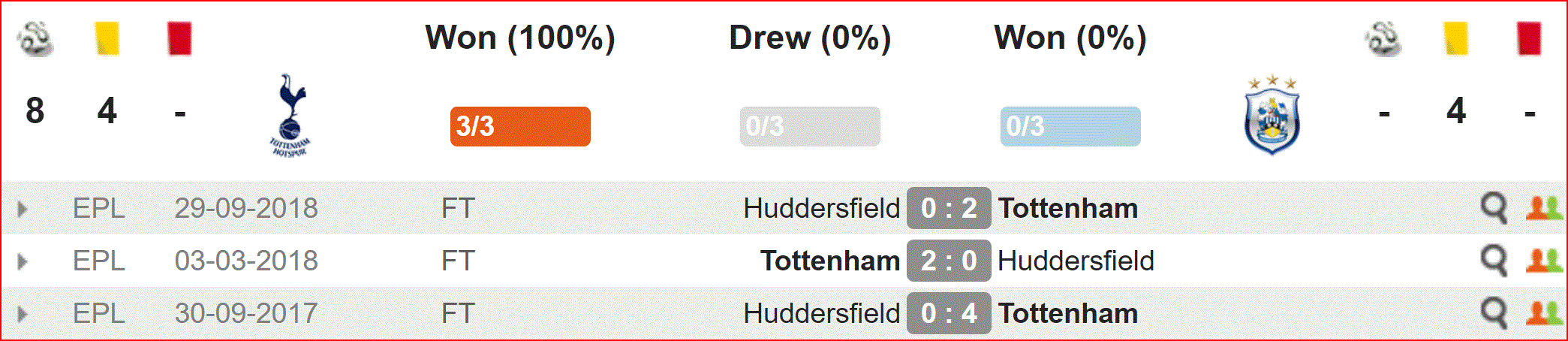 Nhận định Tottenham vs Huddersfield (18h30, 13/4) vòng 34 Ngoại hạng Anh: Chiến thắng tiếp theo - Ảnh 2. Nhận định Tottenham vs Huddersfield (18h30, 13/4) vòng 34 Ngoại hạng Anh: Chiến thắng tiếp theo - Ảnh 2.