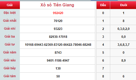 (XSTG 14/4) Kết quả xổ số Tiền Giang hôm nay Chủ nhật 14/4/2019 - Ảnh 1. (XSTG 14/4) Kết quả xổ số Tiền Giang hôm nay Chủ nhật 14/4/2019 - Ảnh 1.