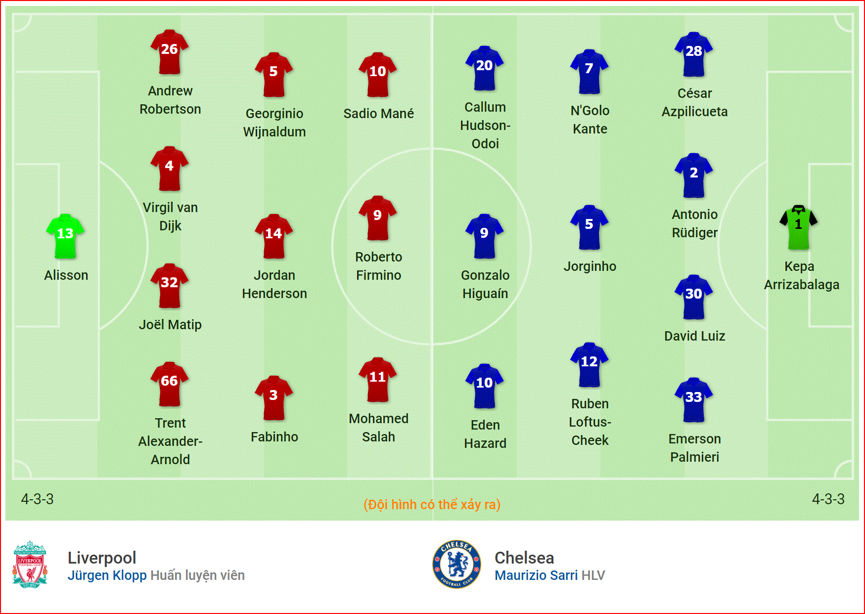 Nhận định Liverpool vs Chelsea (22h30, 14/4) vòng 34 Ngoại hạng Anh: Thư hùng ở Anfield - Ảnh 4. Nhận định Liverpool vs Chelsea (22h30, 14/4) vòng 34 Ngoại hạng Anh: Thư hùng ở Anfield - Ảnh 4.