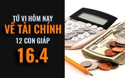 Tử vi hôm nay (16/4/2019) về tài chính của 12 con giáp: Tuổi Mùi bắt đầu thực hiện kế hoạch