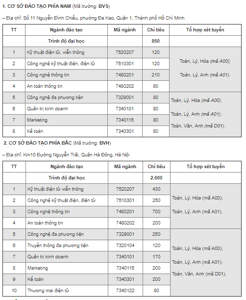 Mã trường Học viện Công nghệ Bưu chính Viễn thông và phương án tuyển sinh năm 2019 - Ảnh 1. Mã trường Học viện Công nghệ Bưu chính Viễn thông và phương án tuyển sinh năm 2019 - Ảnh 1.
