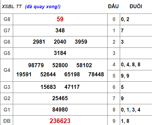 (XSBL 16/4) Kết quả xổ số Bạc Liêu hôm nay thứ 3 16/4/2019 - Ảnh 1.