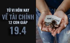 Tử vi hôm nay (19/4/2019) về tài chính của 12 con giáp: Tuổi Tuất chiêm nghiệm quá khứ