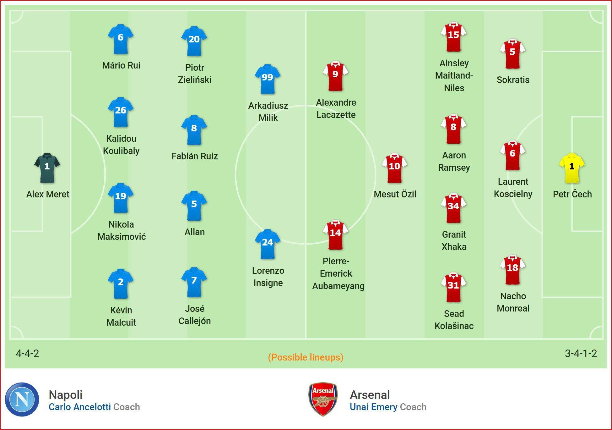 Nhận định Napoli vs Arsenal (2h00, 19/4) Tứ kết Europa League: Pháo thủ thẳng tiến bán kết - Ảnh 4. Nhận định Napoli vs Arsenal (2h00, 19/4) Tứ kết Europa League: Pháo thủ thẳng tiến bán kết - Ảnh 4.