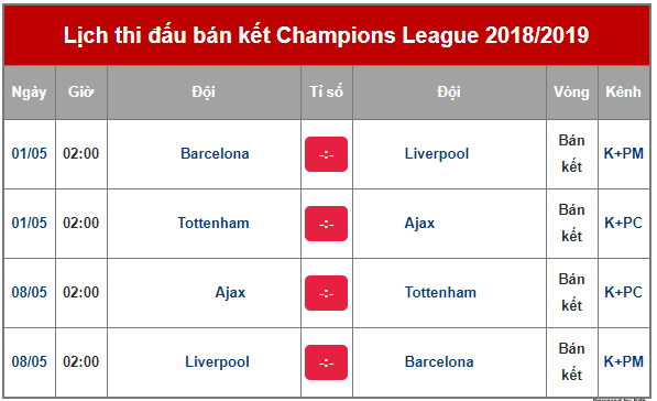 Xác định 2 cặp bán kết Champions League - Ảnh 5. Xác định 2 cặp bán kết Champions League - Ảnh 5.