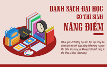 Cập nhật các đại học danh tiếng phát hiện thí sinh Hòa Bình, Sơn La, Hà Giang được nâng điểm