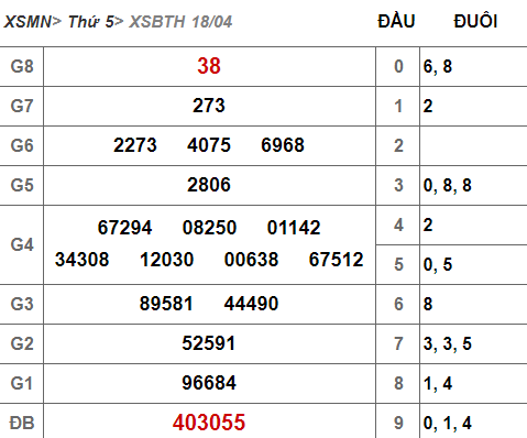 (XSBTh 18/4) - Kết quả xổ số Bình Thuận hôm nay thứ 5 18/4/2019 - Ảnh 1.
