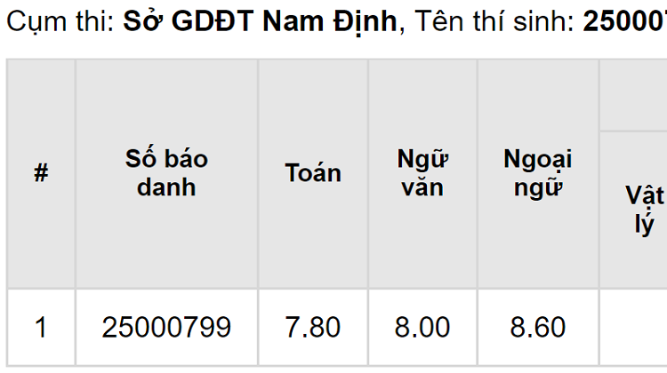 Nhiều thí sinh sốc vì phải nhường chỗ cho bạn được nâng điểm - Ảnh 1. Nhiều thí sinh sốc vì phải nhường chỗ cho bạn được nâng điểm - Ảnh 1.