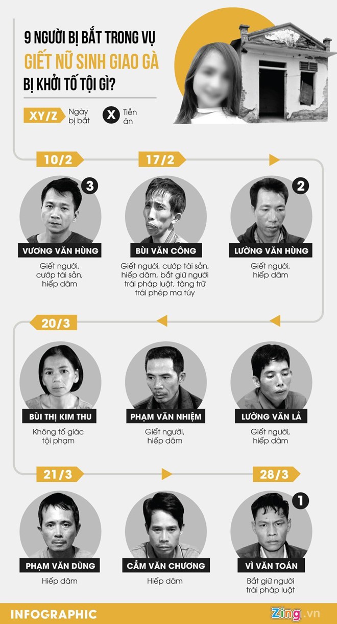 Bộ Công an giải trình vụ nữ sinh giao gà ở Điện Biên bị sát hại - Ảnh 4.