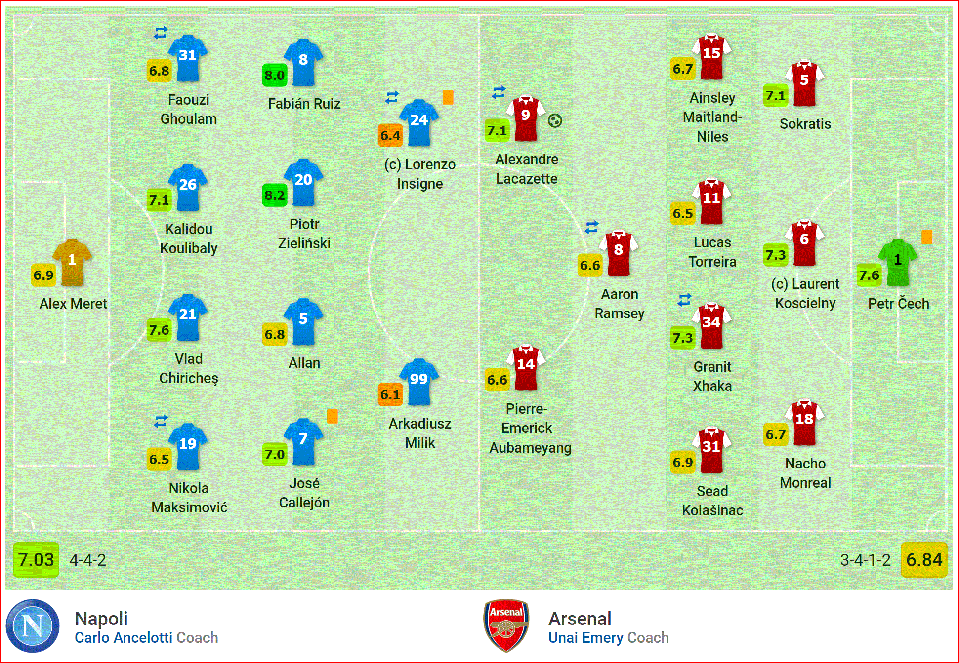 Lacazette sút phạt đẳng cấp hạ gục Napoli, đưa Arsenal vào bán kết Europa League - Ảnh 2.