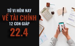 Tử vi hôm nay (22/4/2019) về tài chính của 12 con giáp: Tuổi Sửu không muốn mạo hiểm