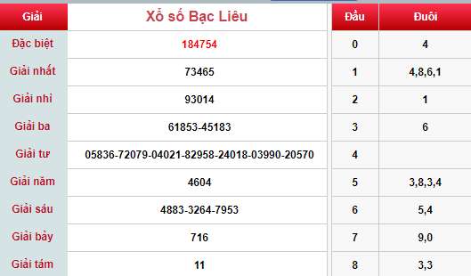 (XSBL 2/4) Kết quả xổ số Bạc Liêu hôm nay thứ 3 2/4/2019 - Ảnh 1. (XSBL 2/4) Kết quả xổ số Bạc Liêu hôm nay thứ 3 2/4/2019 - Ảnh 1.