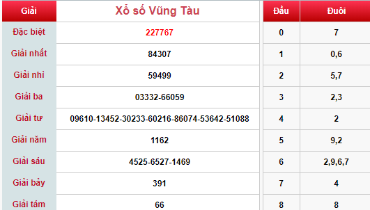 (XSVT 2/4) Kết quả xổ số Vũng Tàu hôm nay thứ 3 2/4/2019 - Ảnh 1.