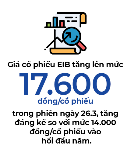 Eximbank đón bão trước kỳ đại hội - Ảnh 2. Eximbank đón bão trước kỳ đại hội - Ảnh 2.