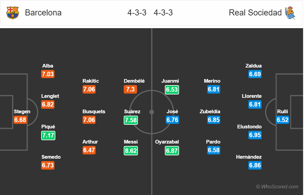 Nhận định Barcelona vs Real Sociedad (1h45, 21/4): Kịch bản quen thuộc - Ảnh 2. Nhận định Barcelona vs Real Sociedad (1h45, 21/4): Kịch bản quen thuộc - Ảnh 2.