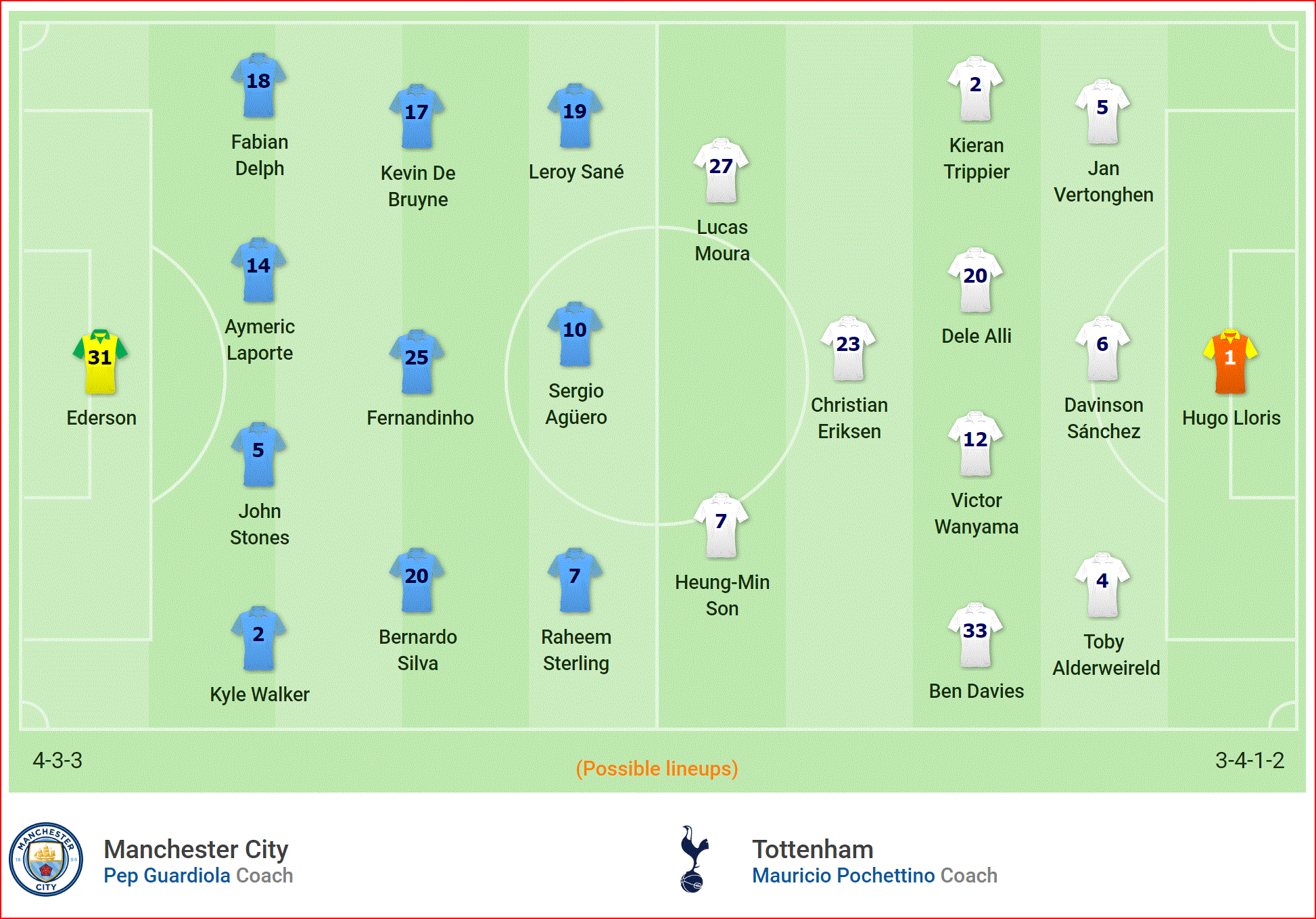Nhận định Man City vs Tottenham (18h30, 20/4) vòng 35 Ngoại hạng Anh: Ác mộng chưa dứt - Ảnh 4. Nhận định Man City vs Tottenham (18h30, 20/4) vòng 35 Ngoại hạng Anh: Ác mộng chưa dứt - Ảnh 4.