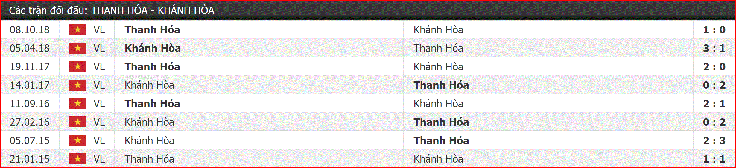 Nhận định Thanh Hóa vs Sanna Khánh Hoà (17h00, 20/4) vòng 6 V-League: Hoạn nạn gặp nhau - Ảnh 2. Nhận định Thanh Hóa vs Sanna Khánh Hoà (17h00, 20/4) vòng 6 V-League: Hoạn nạn gặp nhau - Ảnh 2.