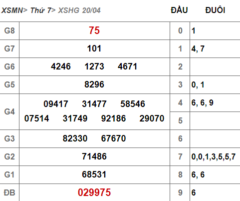 (XSHG 20/4) Kết quả xổ số Hậu Giang hôm nay thứ 7 20/4/2019 - Ảnh 1. (XSHG 20/4) Kết quả xổ số Hậu Giang hôm nay thứ 7 20/4/2019 - Ảnh 1.