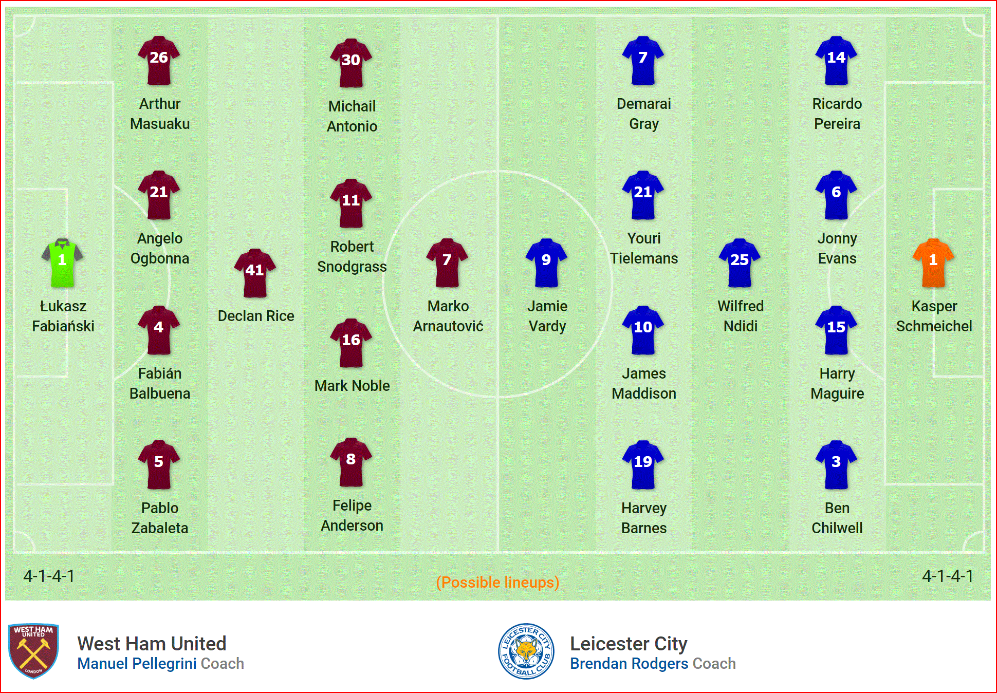 Nhận định West Ham vs Leicester (21h00, 20/4) vòng 35 Ngoại hạng Anh: Không còn toan tính - Ảnh 4.