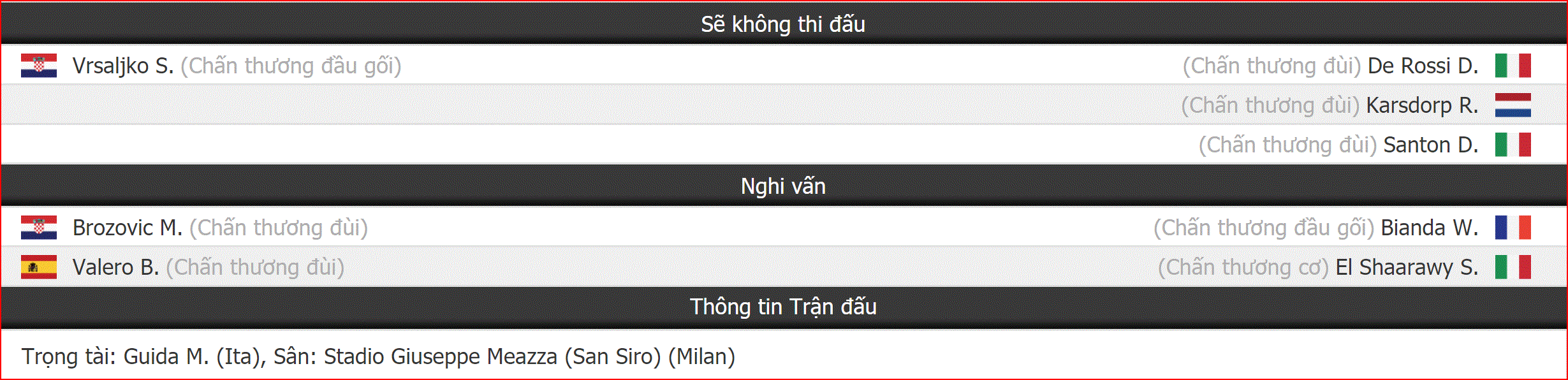 Nhận định Inter Milan vs Roma (1h30, 21/4) vòng 33 Serie A: Đại chiến top 4 không khoan nhượng - Ảnh 4. Nhận định Inter Milan vs Roma (1h30, 21/4) vòng 33 Serie A: Đại chiến top 4 không khoan nhượng - Ảnh 4.