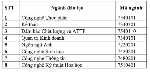 Các trường đại học đầu tiên công bố điểm sàn năm 2019 - Ảnh 1. Các trường đại học đầu tiên công bố điểm sàn năm 2019 - Ảnh 1.