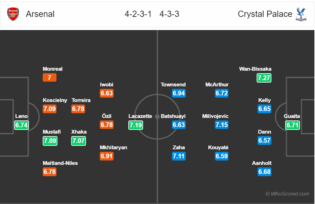 Nhận định Arsenal vs Crystal Palace (22h00, 21/4): Chiến thắng để chắc chân - Ảnh 2. Nhận định Arsenal vs Crystal Palace (22h00, 21/4): Chiến thắng để chắc chân - Ảnh 2.