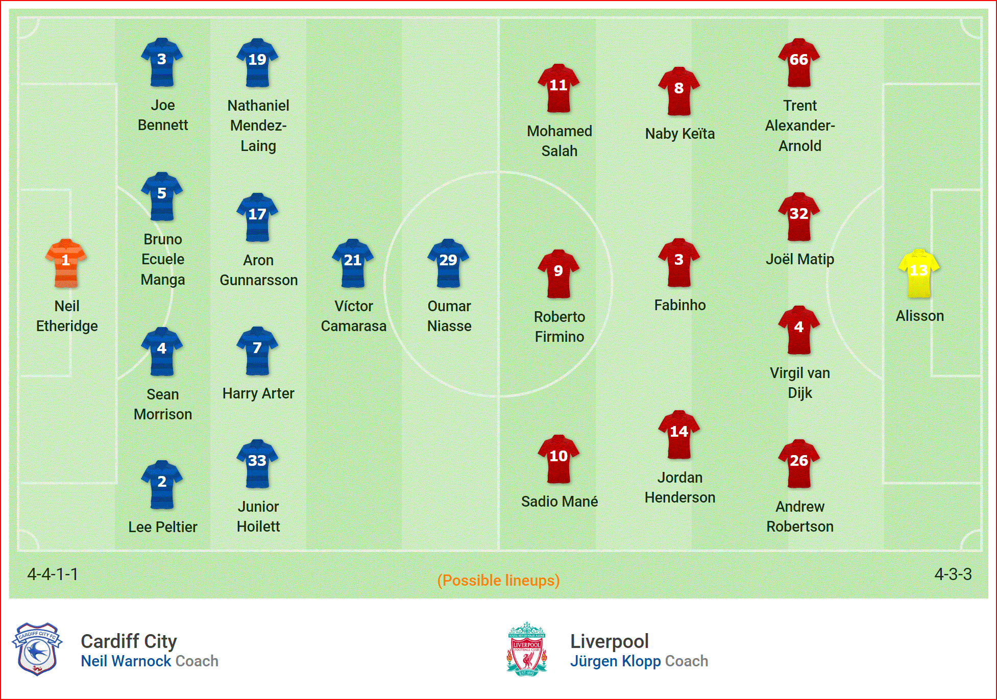 Nhận định Cardiff vs Liverpool (22h00, 21/4) vòng 35 Ngoại hạng Anh: Hai đầu cuộc chiến - Ảnh 5. Nhận định Cardiff vs Liverpool (22h00, 21/4) vòng 35 Ngoại hạng Anh: Hai đầu cuộc chiến - Ảnh 5.