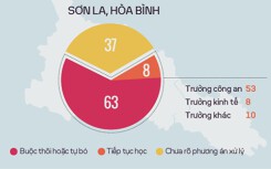 Vì sao Bộ GD lúng túng xử lý thí sinh gian lận thi cử?