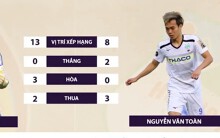 Quảng Nam vs HAGL: Sân khấu của Văn Toàn?