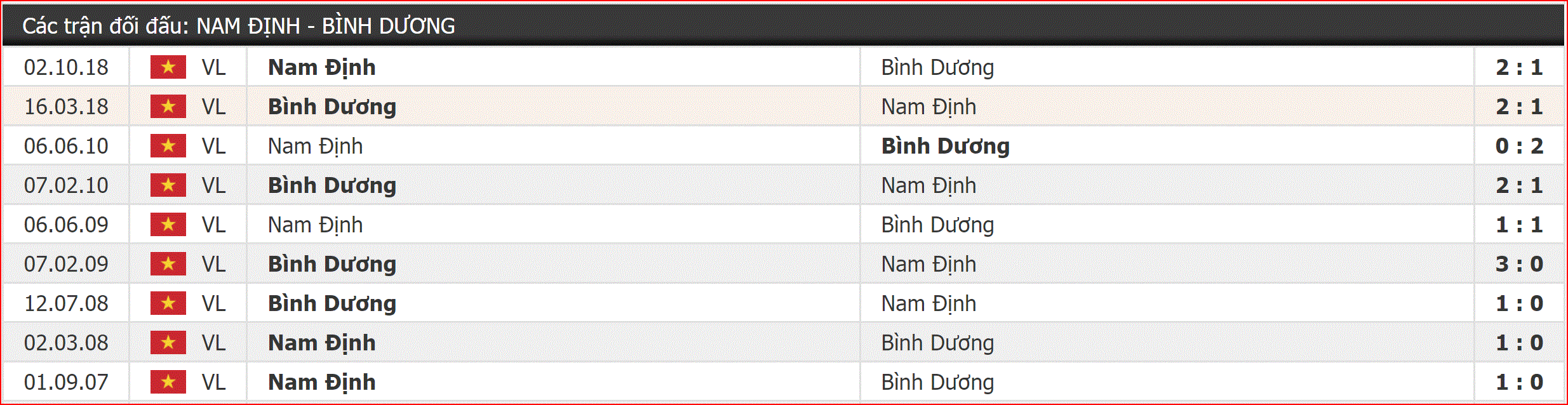 Nhận định Nam Định vs Bình Dương (17h00, 21/4) vòng 6 V-League: Thiên Trường là điểm tựa - Ảnh 2.