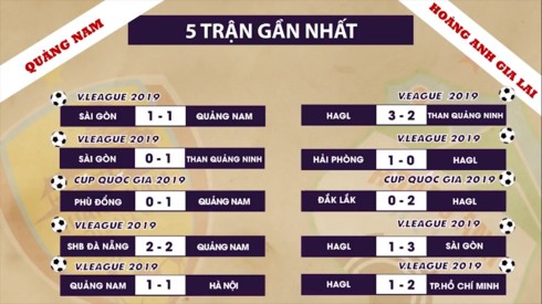 Quảng Nam vs HAGL: Sân khấu của Văn Toàn? - Ảnh 1. Quảng Nam vs HAGL: Sân khấu của Văn Toàn? - Ảnh 1.