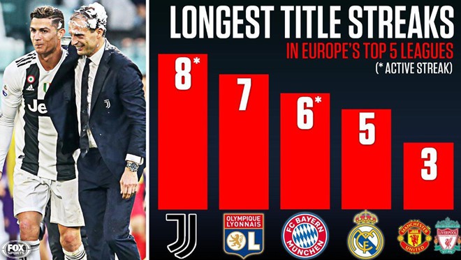 Ronaldo ăn mừng phấn khích trong ngày giành Scudetto - Ảnh 9.