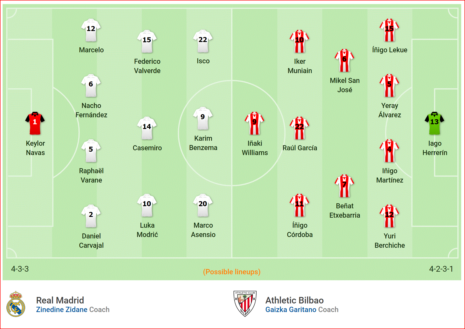 Nhận định Real Madrid vs Athletic Bilbao (21h15, 21/4) vòng 33 La Liga: Dấu hỏi động lực - Ảnh 4. Nhận định Real Madrid vs Athletic Bilbao (21h15, 21/4) vòng 33 La Liga: Dấu hỏi động lực - Ảnh 4.