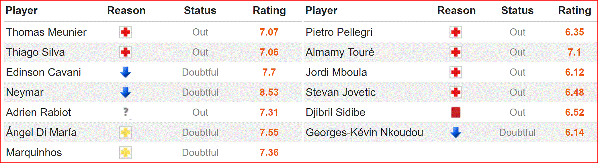 Nhận định PSG vs Monaco (22h00, 21/4) vòng 6 Ligue 1: Đại chiến thời sa cơ - Ảnh 4. Nhận định PSG vs Monaco (22h00, 21/4) vòng 6 Ligue 1: Đại chiến thời sa cơ - Ảnh 4.