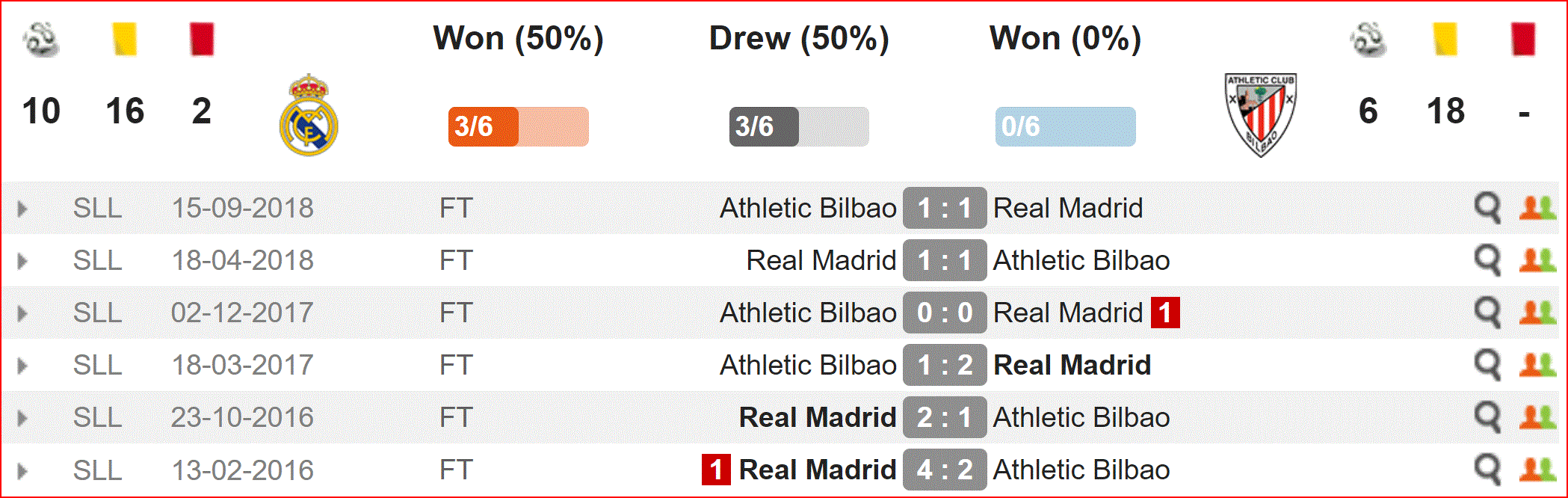 Nhận định Real Madrid vs Athletic Bilbao (21h15, 21/4) vòng 33 La Liga: Dấu hỏi động lực - Ảnh 2. Nhận định Real Madrid vs Athletic Bilbao (21h15, 21/4) vòng 33 La Liga: Dấu hỏi động lực - Ảnh 2.