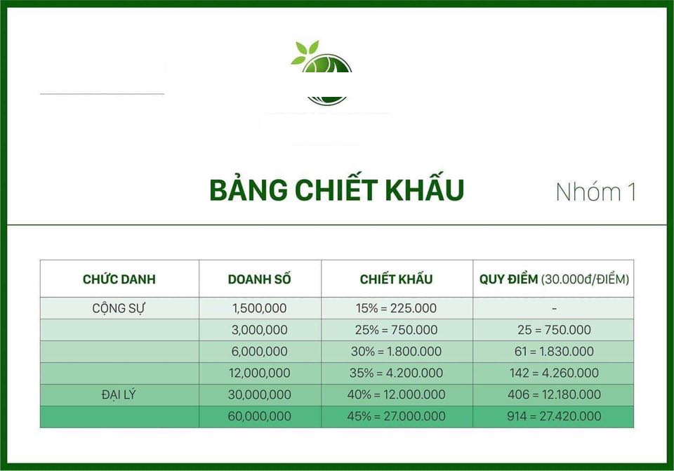 Kinh doanh trà giảm cân online: Lãi 45%, làm đại lí dễ như bán rau - Ảnh 3. Kinh doanh trà giảm cân online: Lãi 45%, làm đại lí dễ như bán rau - Ảnh 3.