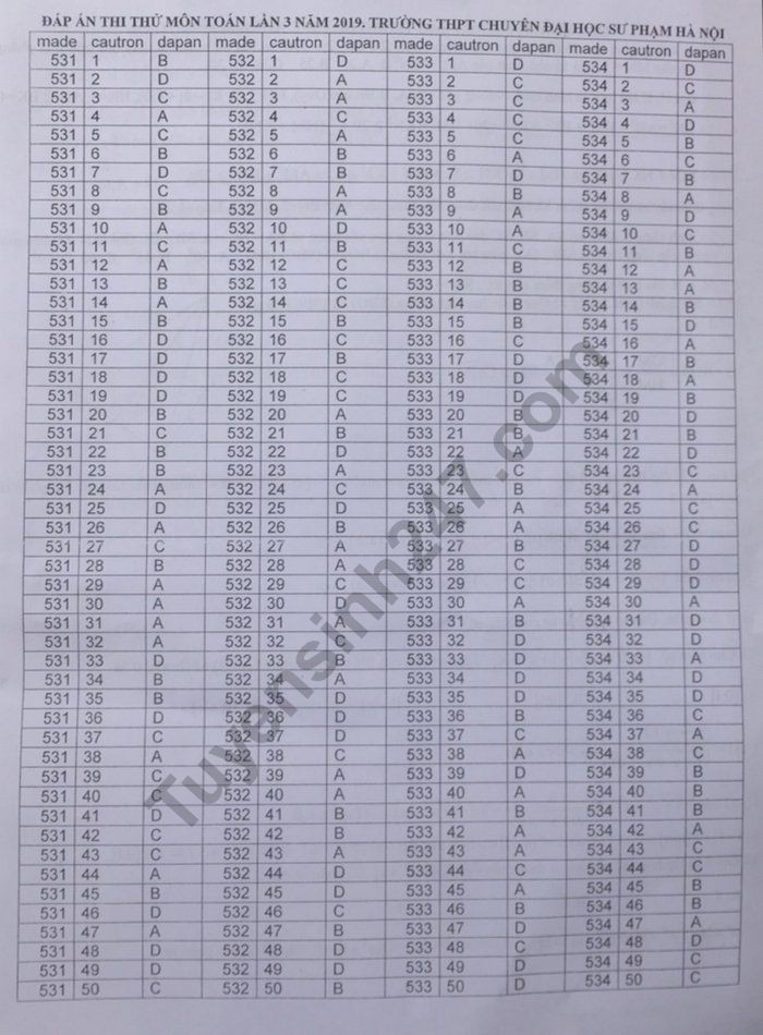 Đề thi thử THPT quốc gia 2019 môn Toán THPT chuyên ĐH Sư phạm Hà Nội lần 3 - Ảnh 6. Đề thi thử THPT quốc gia 2019 môn Toán THPT chuyên ĐH Sư phạm Hà Nội lần 3 - Ảnh 6.