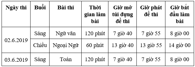 Hồ sơ thi vào lớp 10 tại TP HCM năm học 2019-2020 gồm những gì? - Ảnh 1. Hồ sơ thi vào lớp 10 tại TP HCM năm học 2019-2020 gồm những gì? - Ảnh 1.