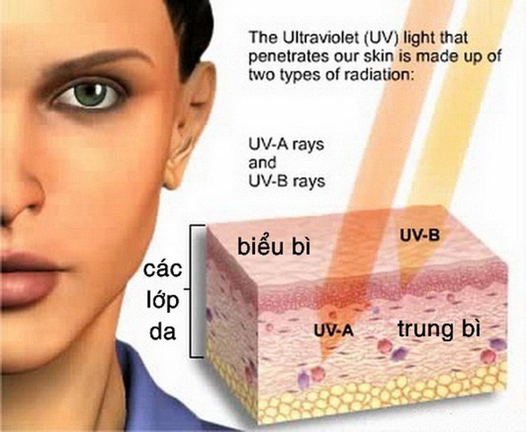 Tia UV ở TP HCM chạm mốc 12, điều gì xảy ra với người đi đường? - Ảnh 2. Tia UV ở TP HCM chạm mốc 12, điều gì xảy ra với người đi đường? - Ảnh 2.